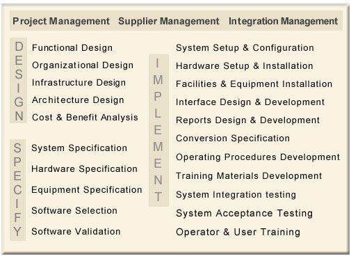 Third Party Logistics Applications