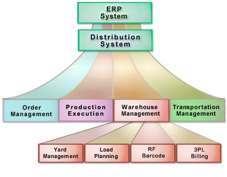 visual overview of supply chain systems
